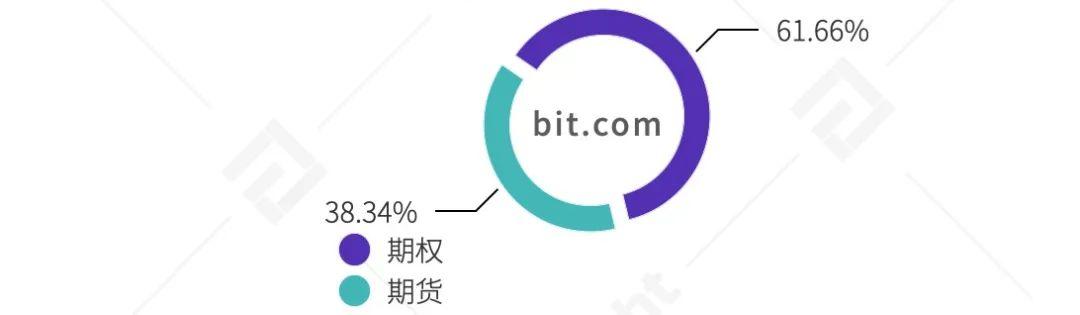 Tokeninsight:2020数字资产期权交易行业研究报告22