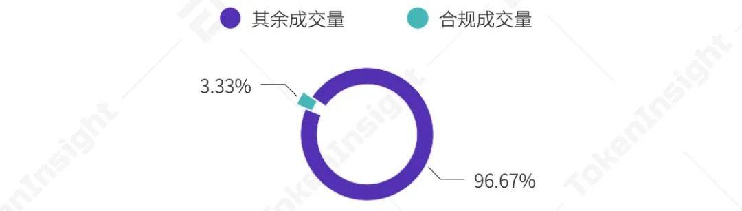 Tokeninsight:2020数字资产期权交易行业研究报告24