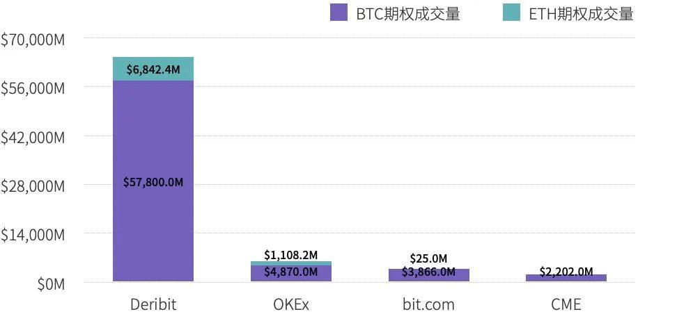 Tokeninsight:2020数字资产期权交易行业研究报告27