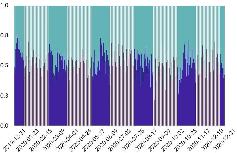 Tokeninsight:2020数字资产期权交易行业研究报告30