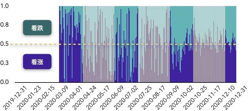 Tokeninsight:2020数字资产期权交易行业研究报告31