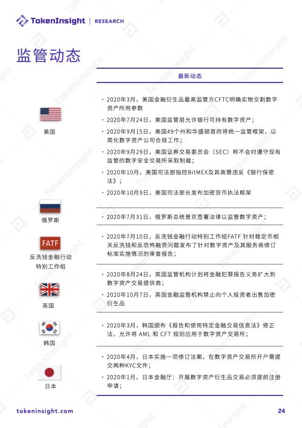 Tokeninsight:2020数字资产期权交易行业研究报告33