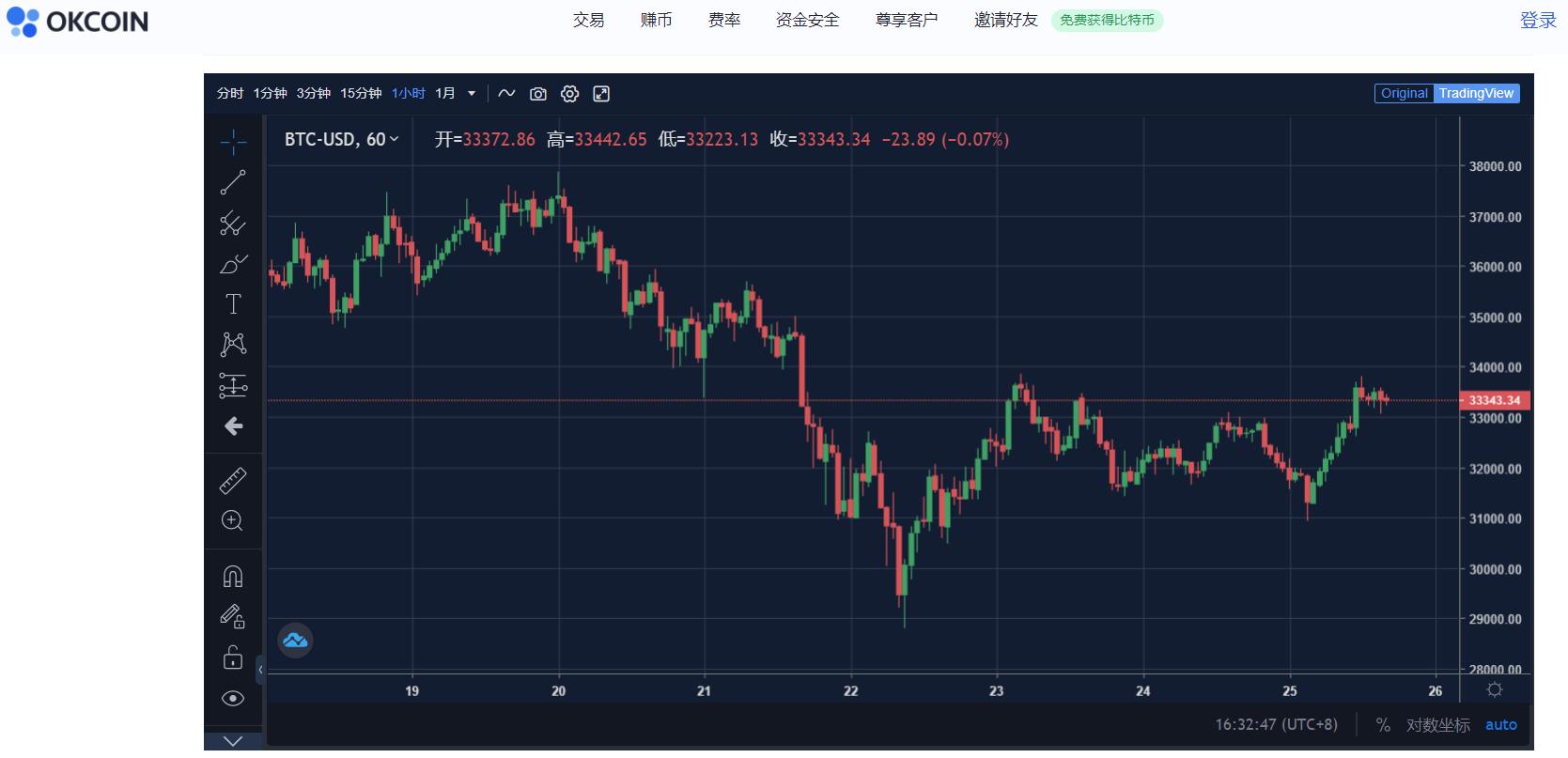 链上周报：比特币开启调整，DeFi项目集体爆发