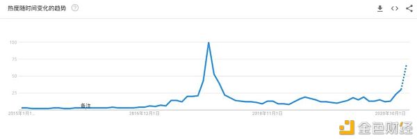 3年业务翻数十倍 Amber Group凭何让加密金融大众化？2