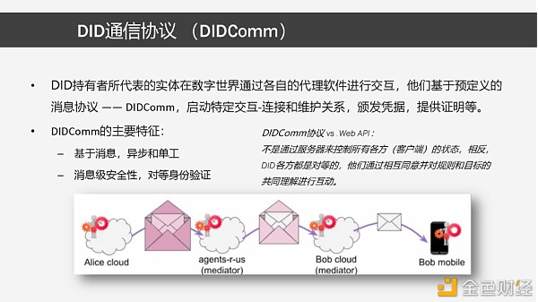 分布式数字身份原理、模型与关键技术8