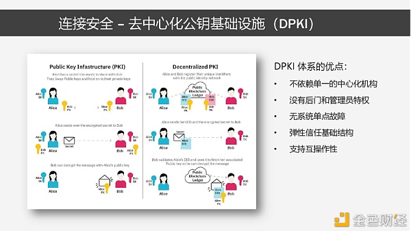 分布式数字身份原理、模型与关键技术10