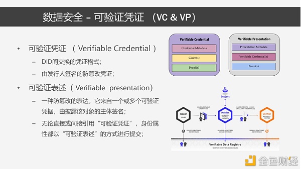分布式数字身份原理、模型与关键技术12