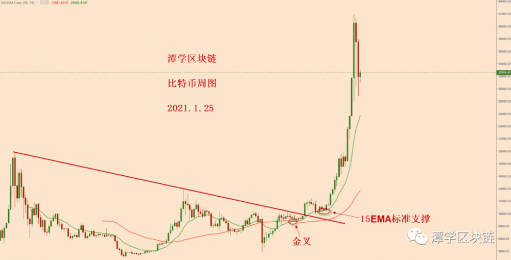 数万美元比特币的波动可能还要持续一段时间!1 数万美元比特币的波动可能还要持续一段时间!1