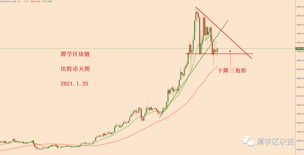 数万美元比特币的波动可能还要持续一段时间!2 数万美元比特币的波动可能还要持续一段时间!2