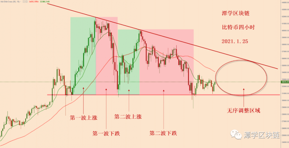 数万美元比特币的波动可能还要持续一段时间!3 数万美元比特币的波动可能还要持续一段时间!3