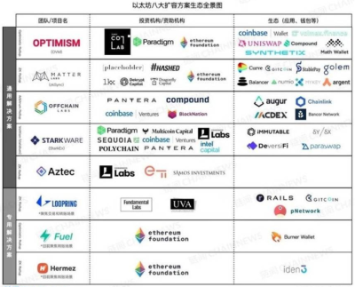 是什么驱使以太坊在德菲逐渐成熟的环境中达到新的高度? 是什么驱使以太坊在德菲逐渐成熟的环境中达到新的高度?