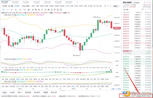 Myna币圈：中午1/25 BTC空单完美获利570点，获利方向如此简单1
