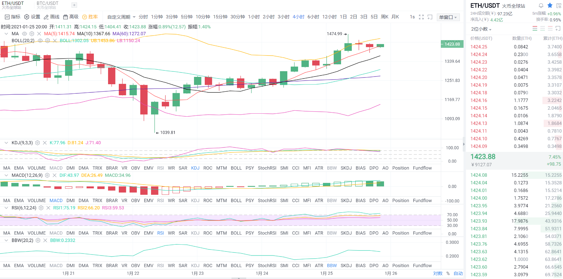 黄金专栏：1.25晚间以太坊市场分析与运营策略