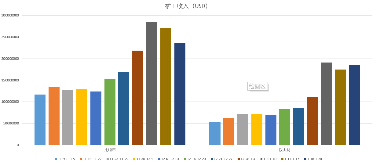 链上周报：比特币开始调整，defi项目集体爆发4