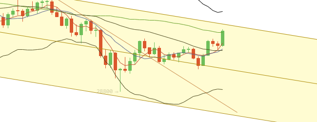 于恒表示：比特币价格更可能在长-短分界点附近下跌