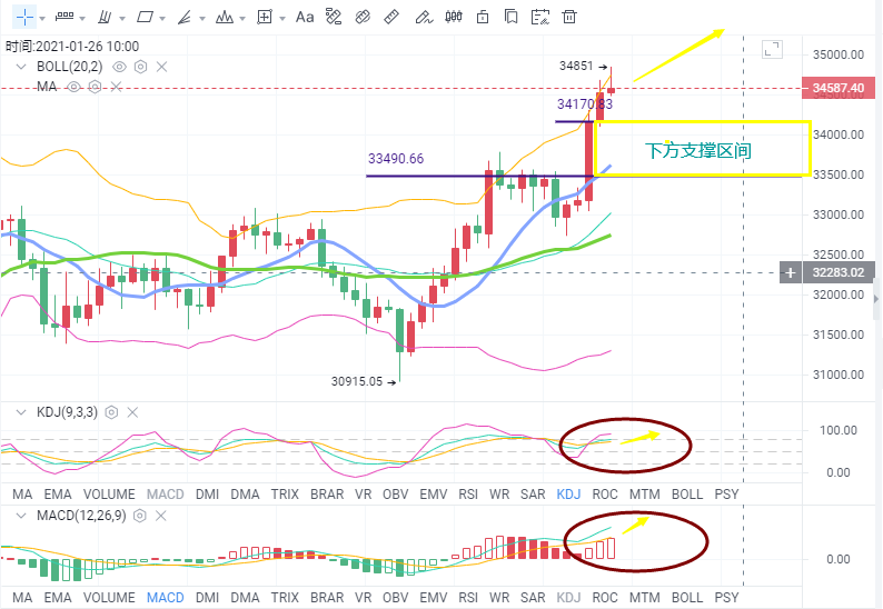 货币海指南：eth能否再创新高，BTC能否跟进再创新高