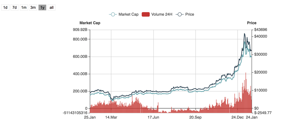 比特币接下来的剧本该怎么走？