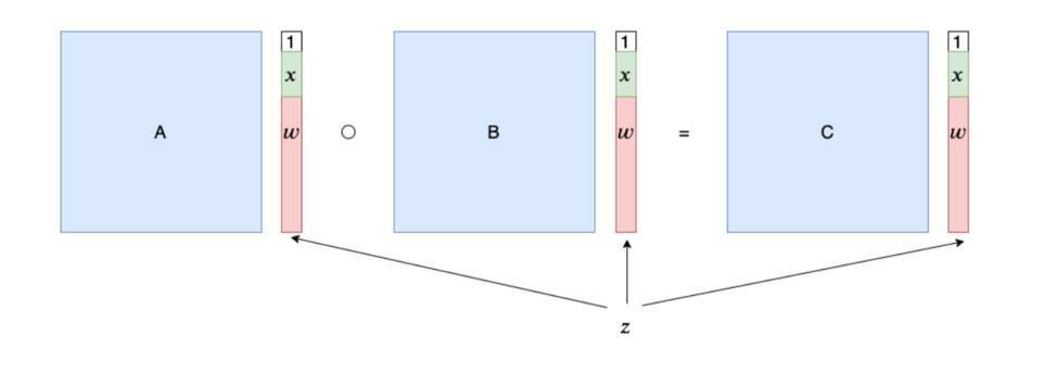 了解最流行的zksnark方案：groth16方案11