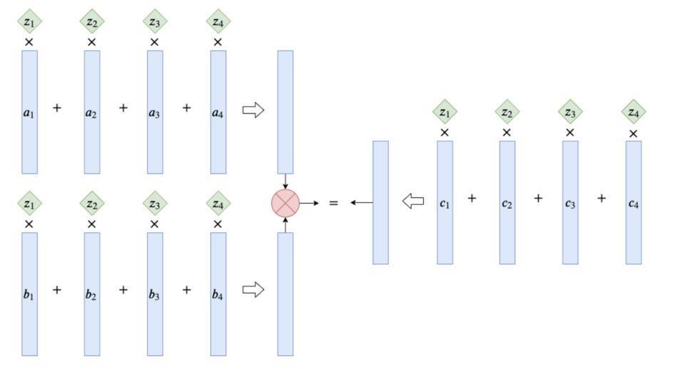 了解最流行的zksnark方案：groth16方案13