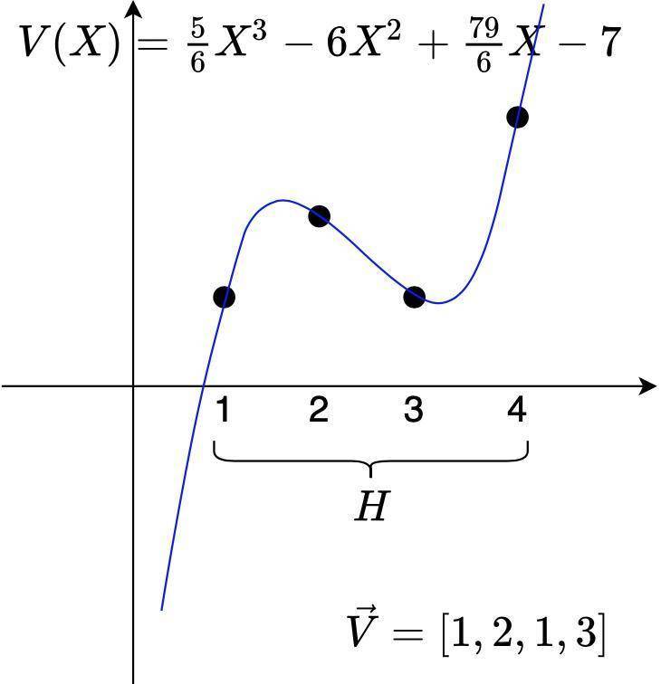 了解最流行的zksnark方案：groth16方案15