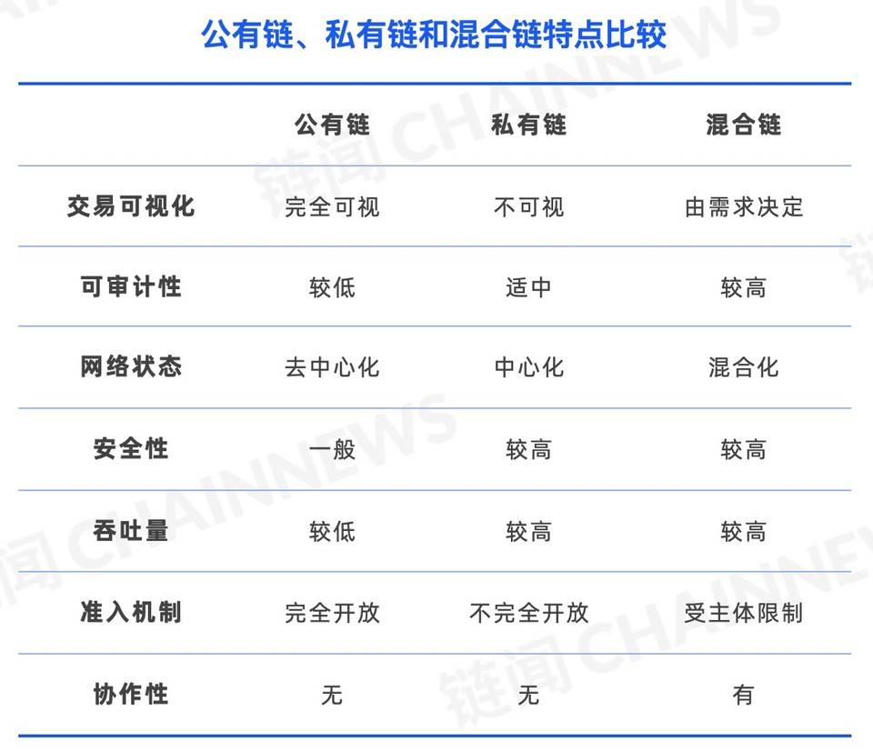 聚焦数字基础设施，Waves Enterprise 如何在企业区块链竞赛中抢得先机？