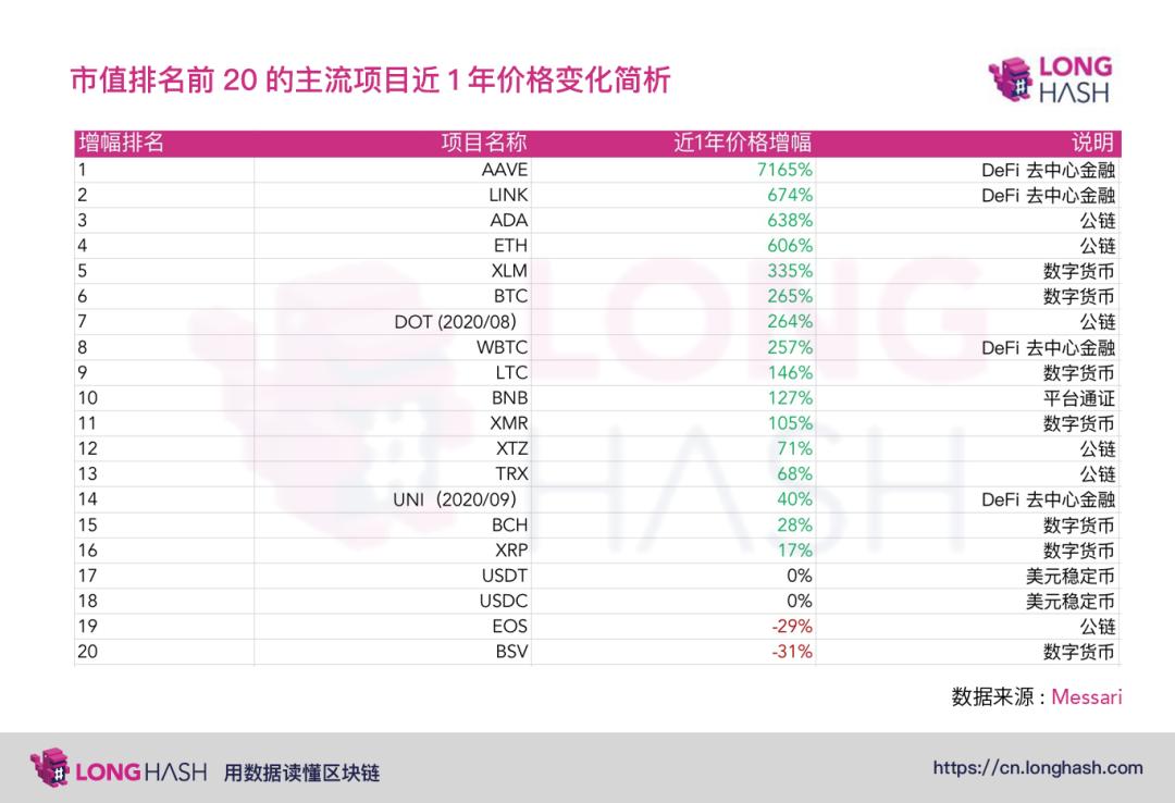 其他主流货币离之前的高点还有多远？4