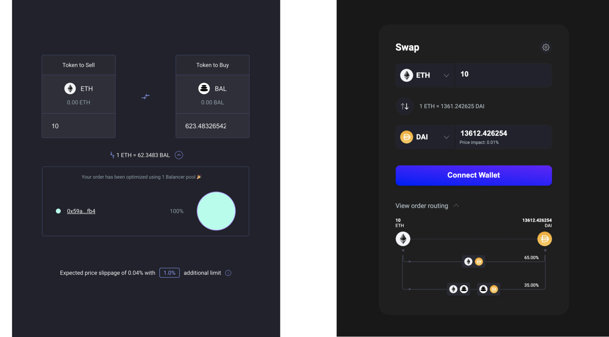 DeFi新玩法丨Balancer启动Gas费补贴计划，最高补贴 95% gas费用