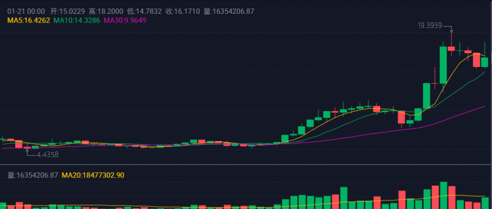 大V集团看涨,波尔卡多博卡是2021年新财富法典? 大V集团看涨,波尔卡多博卡是2021年新财富法典?