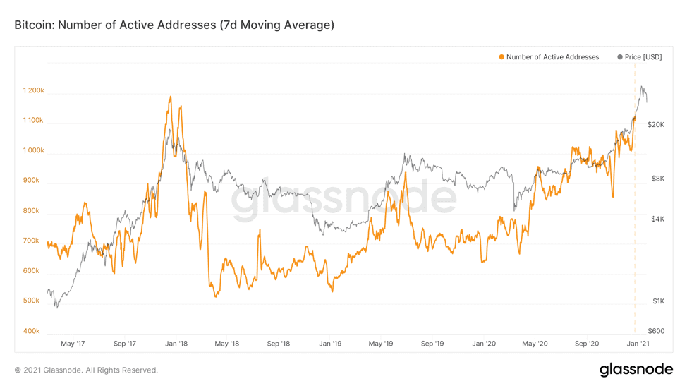 比特币的下一个脚本是什么？3
