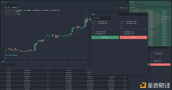 B2broker:b2core概述 B2broker:b2core概述