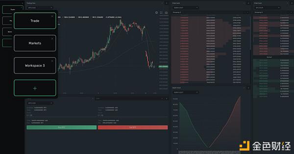 B2broker:b2core概述1 B2broker:b2core概述1