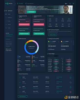 B2broker:b2core概述2 B2broker:b2core概述2