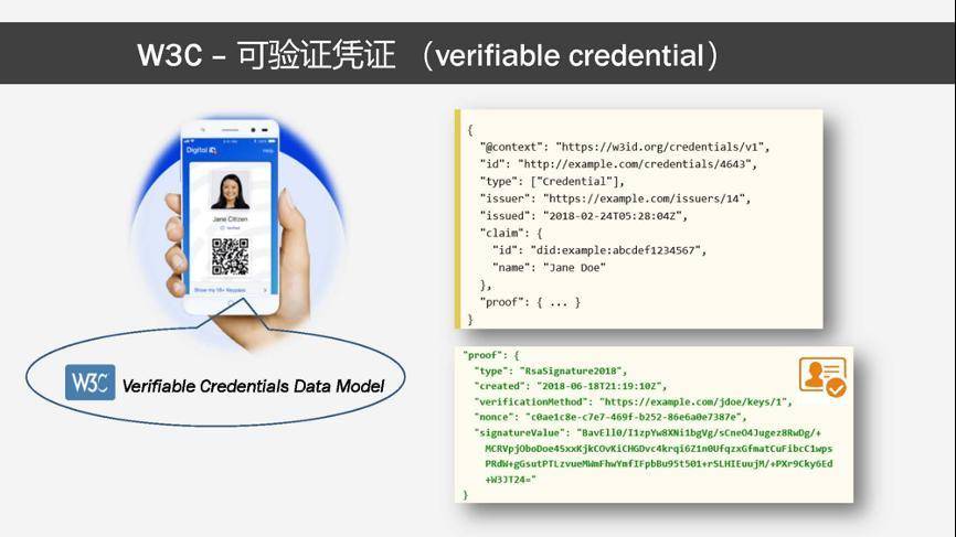 深入探讨了分布式数字身份的工作机制和技术架构7