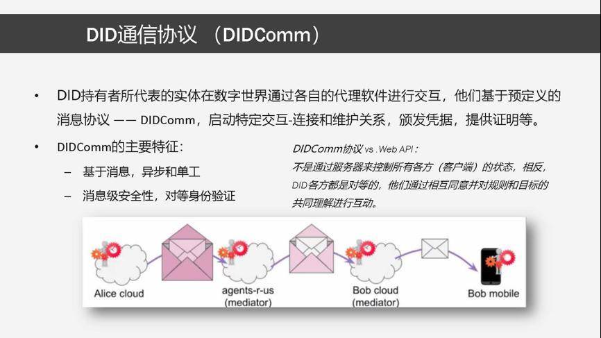 深入探讨了分布式数字身份的工作机制和技术架构8