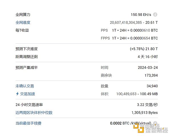 1月份比特币挖矿收入超过7.271亿美元  散户矿工如何把握这波机遇？