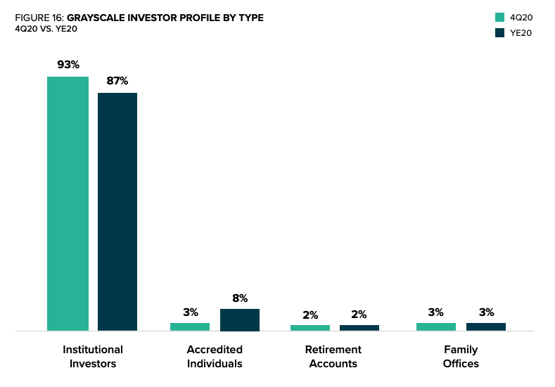 大饼上涨乏力，「灰度效应」还管用吗？2