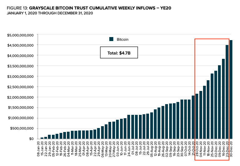 大饼上涨乏力，「灰度效应」还管用吗？5
