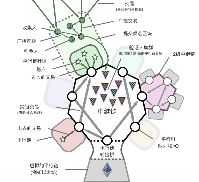 石油管道大V集团看涨,波尔卡多博卡是2021年新财富守则?2 石油管道大V集团看涨,波尔卡多博卡是2021年新财富守则?2