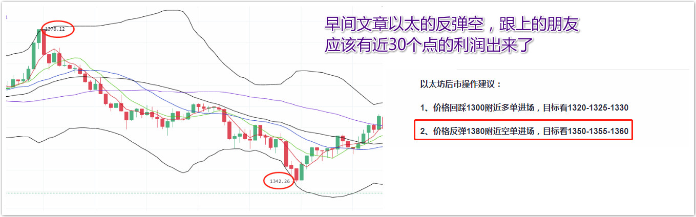 于继新:大蛋糕利润350分,以太利润40分以上,2个订单再赚9300块2 于继新:大蛋糕利润350分,以太利润40分以上,2个订单再赚9300块2