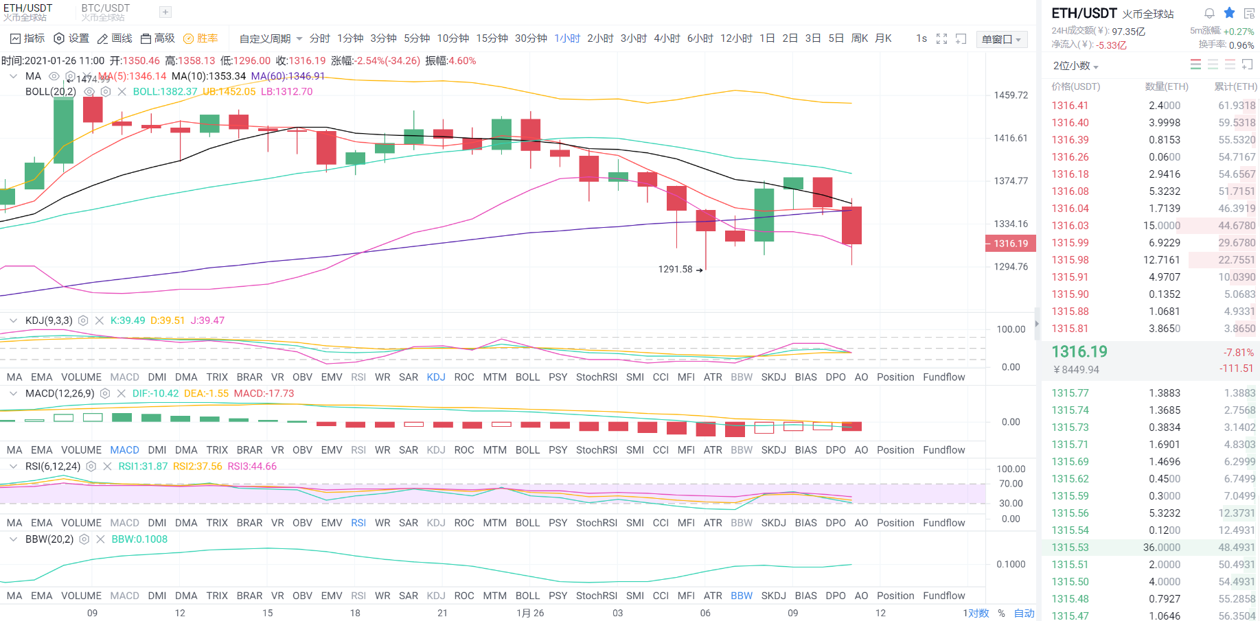 黄金专栏：1.26天以太坊市场分析与运营策略