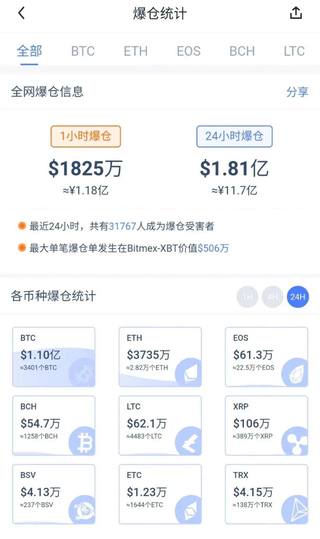 单靠比特币，我是如何 27 岁赚到一个亿的？6