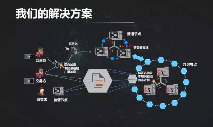 中国IMS行业市场现状及未开云APP下载来发展前景预测分析报告