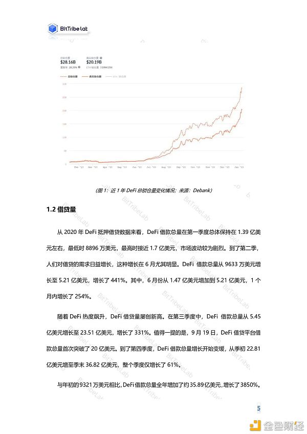 2020年度DeFi行业分析报告发布：从疯狂到理性3