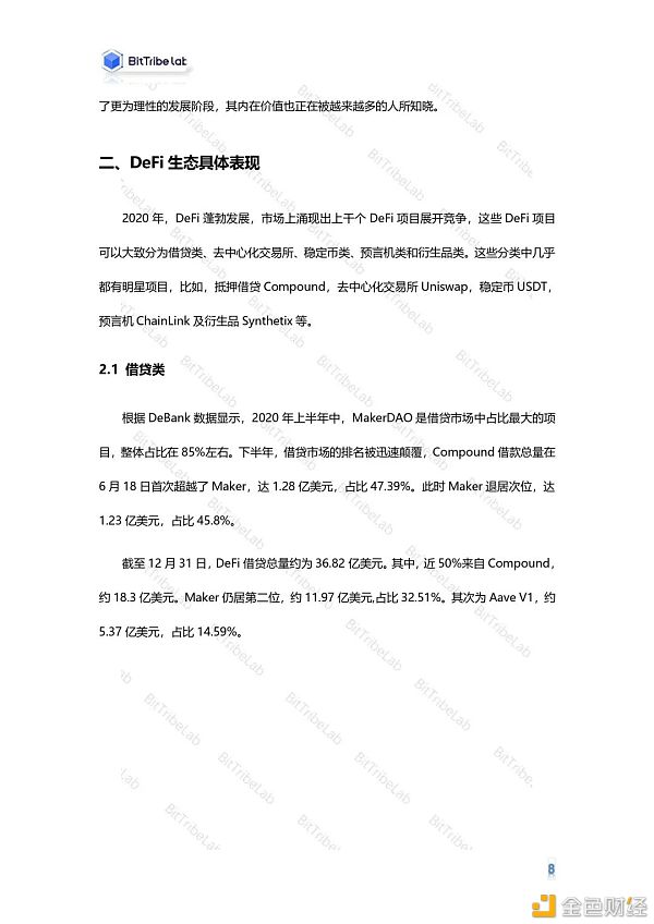 2020年度DeFi行业分析报告发布：从疯狂到理性6