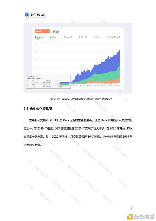 2020年度DeFi行业分析报告发布：从疯狂到理性7