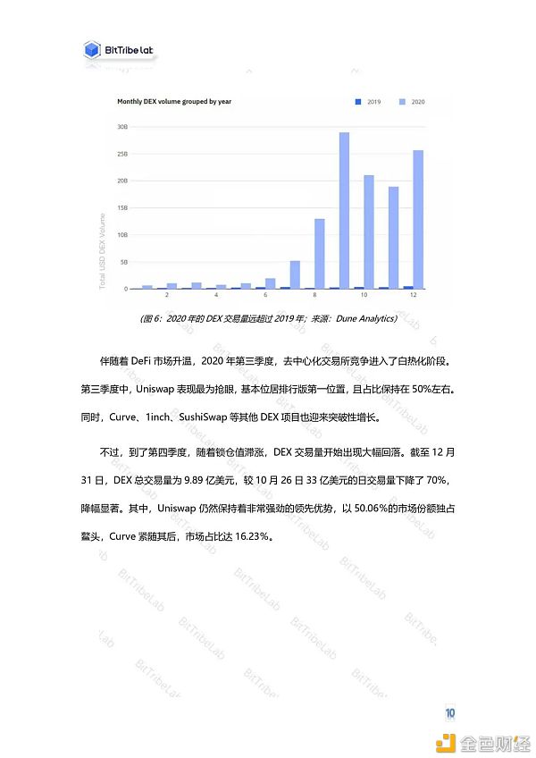 2020年度DeFi行业分析报告发布：从疯狂到理性8