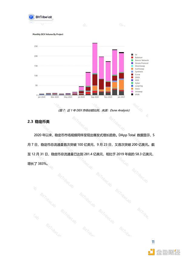 2020年度DeFi行业分析报告发布：从疯狂到理性9