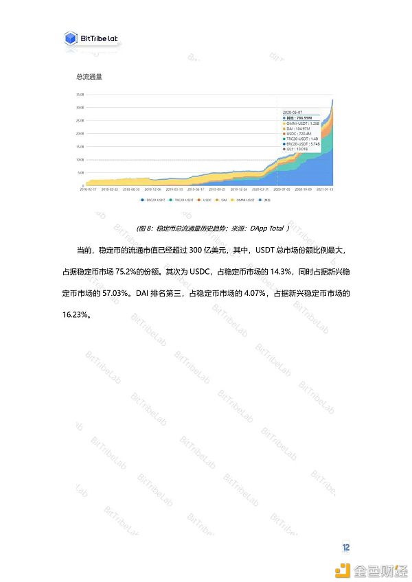 2020年度DeFi行业分析报告发布：从疯狂到理性10