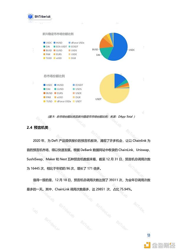 2020年度DeFi行业分析报告发布：从疯狂到理性11