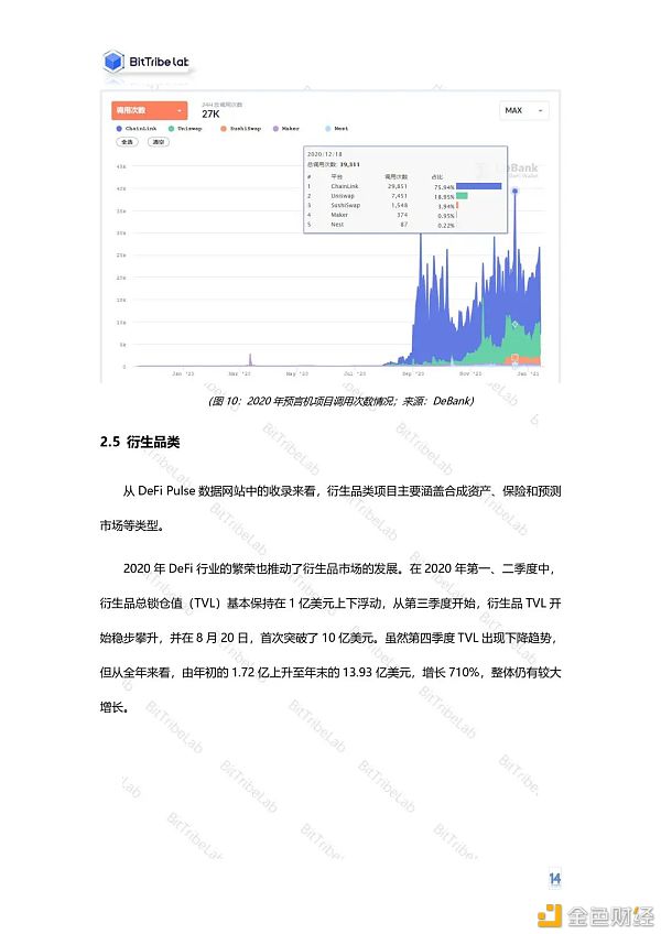 2020年度DeFi行业分析报告发布：从疯狂到理性12